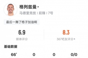 格列兹曼本场数据：1射正2解围4抢断12次丢失球权，评分6.9