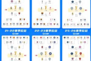 就差你了！近8年BIG6仅曼联未进欧冠决赛 红魔上次进决赛是2011年