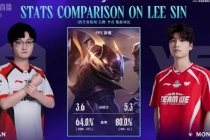 LPL官方发布TES对阵WE赛前数据对比：Monki盲僧数据更胜一筹