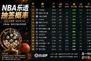 超级大年！乐透抽签指南：11日凌晨3点进行 雷霆有1.5%概率抽状元