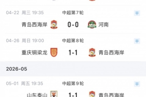平局大师！青岛西海岸遭遇中超7连平，近4场均是1-1