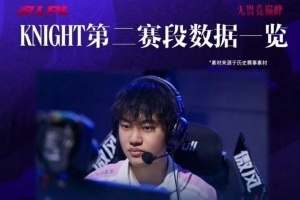 外网热议Knight为何无缘世界最佳讨论：LPL的中路竞争比LCK弱很多