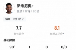 萨维尼奥本场：1进球5过人成功+25次丢失球权全场最多，评分7.7